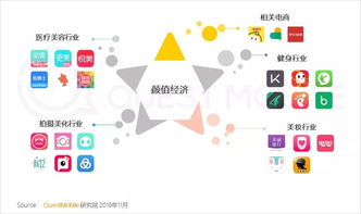 顏值經(jīng)濟(jì)大爆發(fā) 當(dāng)“顏控”浪潮遇見專業(yè)設(shè)計(jì)服務(wù)